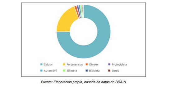 Gráfica distribución de casos Gráfica distribución de casos